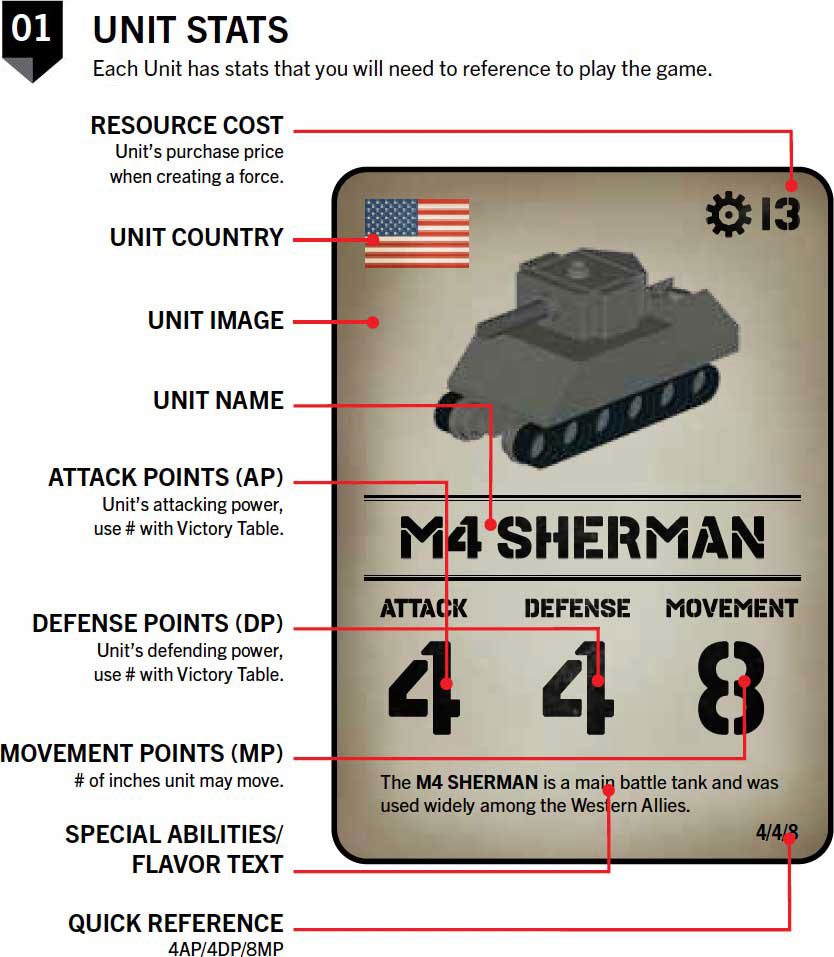 Unit Stats: Each Unit has stats that you will need to reference to play the game.
