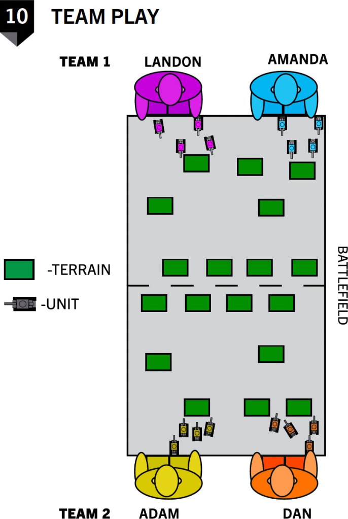 (Figure 10) Team Play