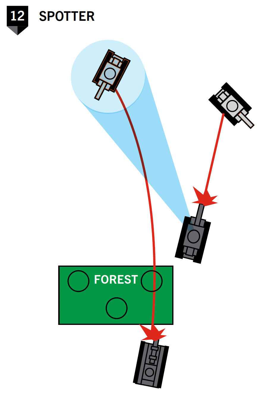 Figure 12: Spotter