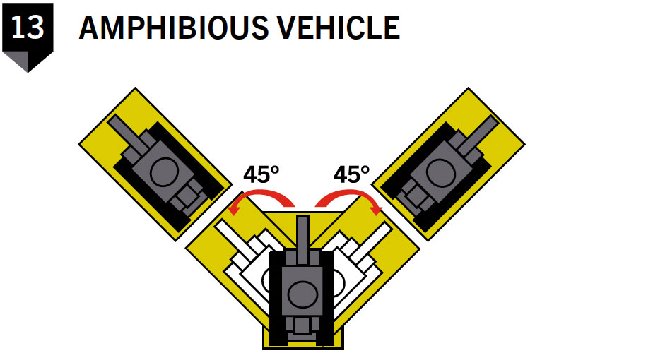 Figure 13 Amphibious Vehicle