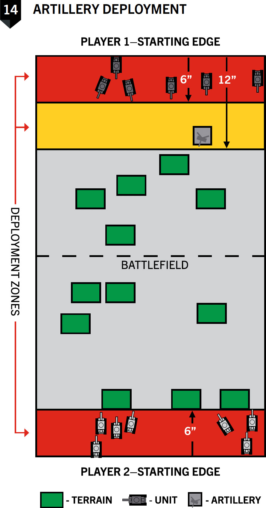 Figure 14: Artillery Deployment
