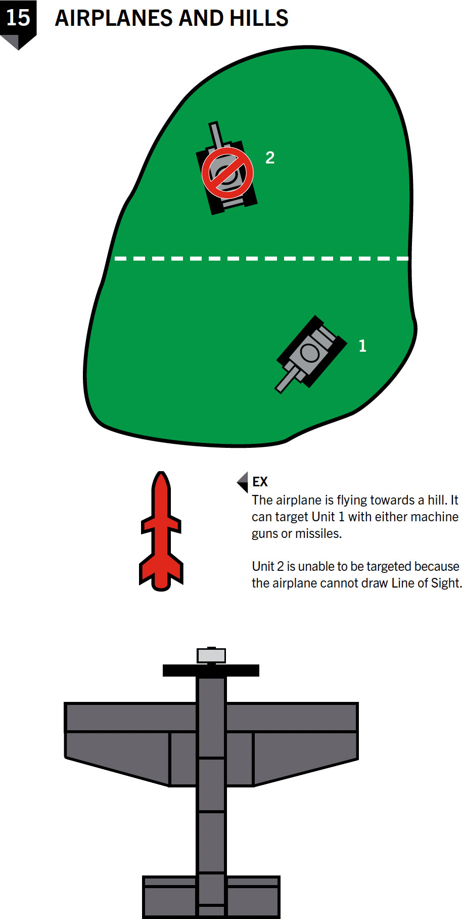 Figure 15: Airplanes and Hills