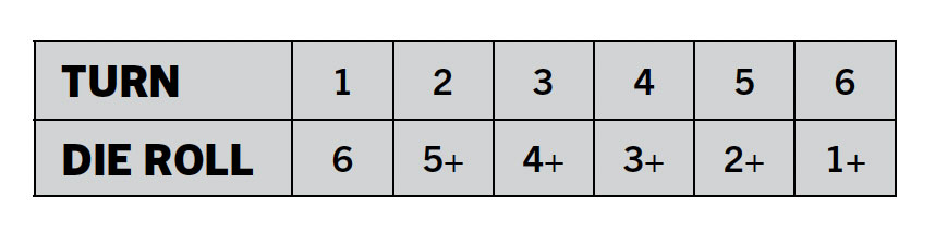 Airplane Rules Table