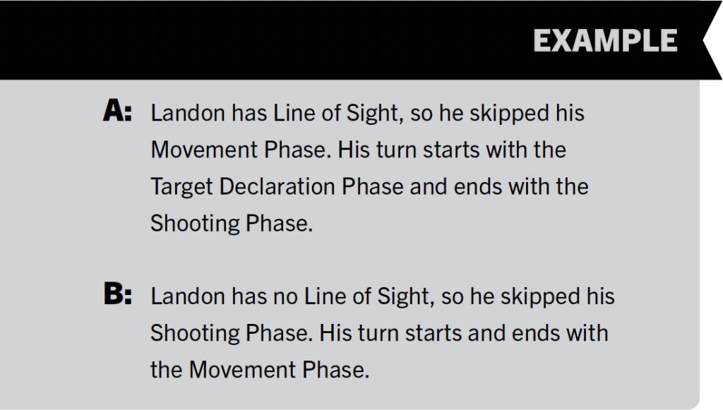 Example 2:

A: Landon has Line of Sight, so he skipped his Movement Phase. His turn starts with the Target Declaration Phase and ends with the Shooting Phase.
B: Landon has no Line of Sight, so he skipped his
Shooting Phase. His turn starts and ends with the Movement Phase.
