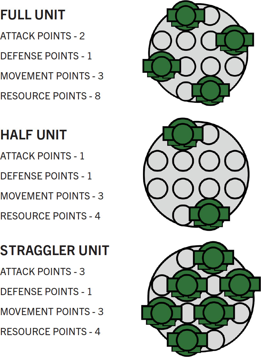 Infantry Unit Stats