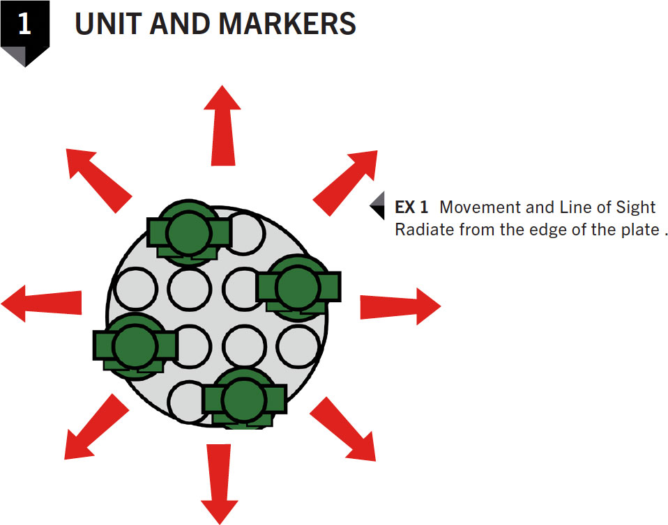 Figure 1 : Unit and Markers